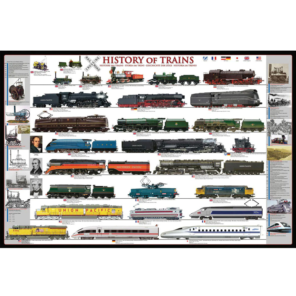 History of Trains Poster