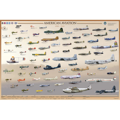24 x 36 inch Non-Laminated Paper Poster Depicting Aircraft During the Early Years of American Aviation 1903-1945 by EuroGraphics.