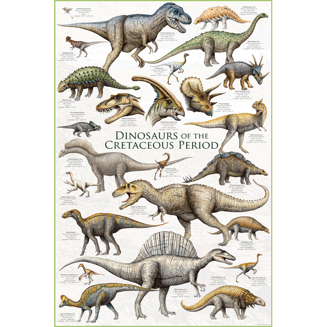 24 x 36 inch Non-Laminated Paper Poster Depicting Various Dinosaurs from the Cretaceous Period by EuroGraphics.
