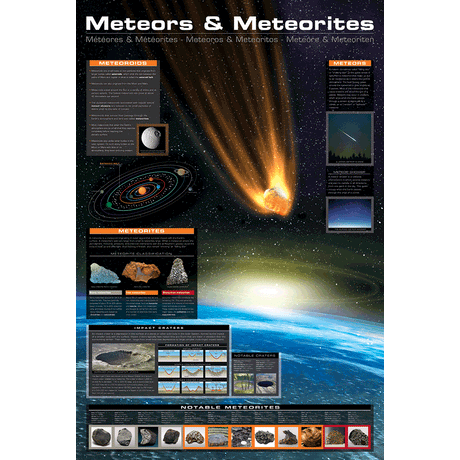 24 x 36 inch Non-Laminated Paper Poster Depicting Notable Meteroids, Meteors, Meteorites, the difference between them, their Make Up and the Impact Craters that are Created by them by EuroGraphics.