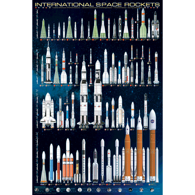 24 x 36 inch Non-Laminated Paper Poster Depicting Various International Space Rockets from the 1957 Sputnik Rocket to Present Day by EuroGraphics.