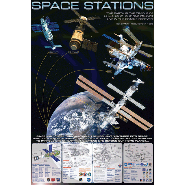 24 x 36 inch Non-Laminated Paper Poster Depicting Illustrations and Diagrams of the Various Space Stations throughout History including the Salyut, Skylab, MiR and ISS by EuroGraphics.