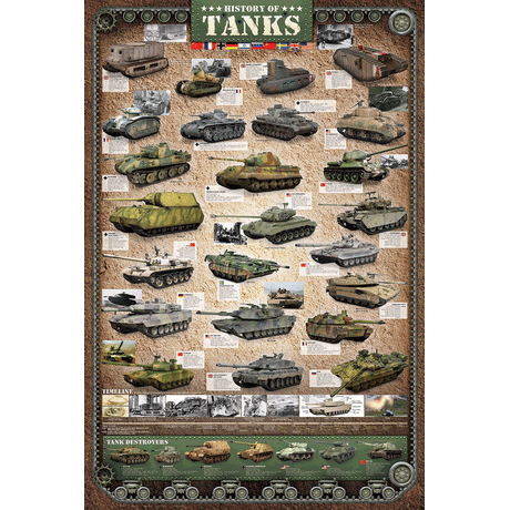 24 x 36 inch Non-Laminated Paper Poster Depicting the History of Various Military Tanks and Tank Destroyers by EuroGraphics.
