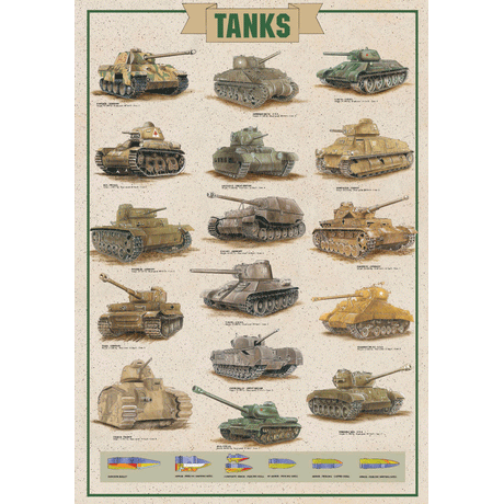 24 x 36 inch Non-Laminated Paper Poster Depicting Various Military Tanks throughout History featuring a breakdown of Different Projectiles by EuroGraphics.
