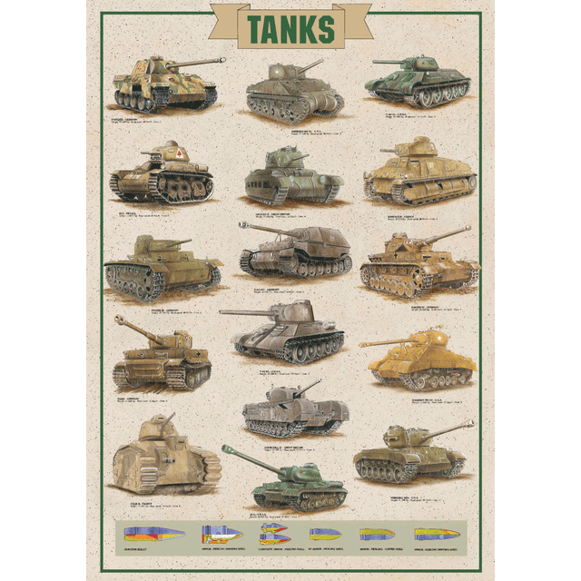 24 x 36 inch Non-Laminated Paper Poster Depicting Various Military Tanks throughout History featuring a breakdown of Different Projectiles by EuroGraphics.