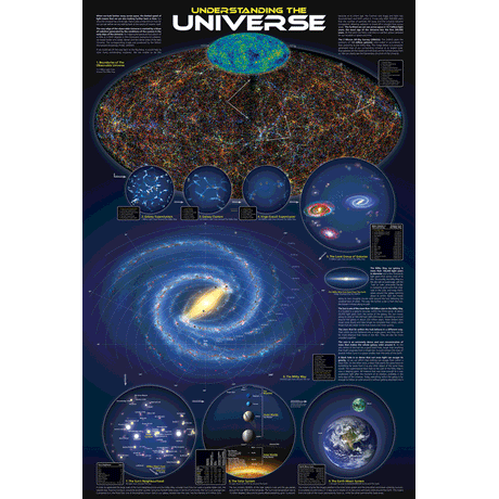 24 x 36 inch Non-Laminated Paper Poster Depicting Illustrations of the Observable Universe including information about Galaxies, Stars, Planets and how they all interact by EuroGraphics.