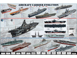 1,000 Piece Jigsaw Puzzle made from Recycled Paper depicting Evolution of Aircraft Carriers by EuroGraphics