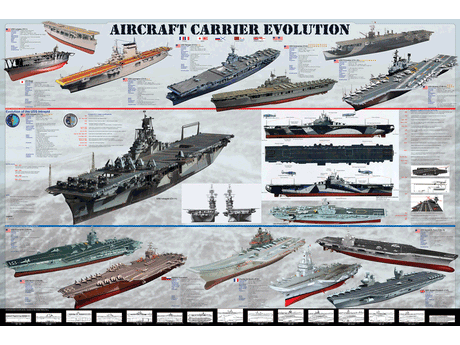 1,000 Piece Jigsaw Puzzle made from Recycled Paper depicting Evolution of Aircraft Carriers by EuroGraphics
