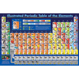 100 Piece Jigsaw Puzzle made from Recycled Paper depicting the Illustrated Scientific Periodic Table of Elements by EuroGaphics.