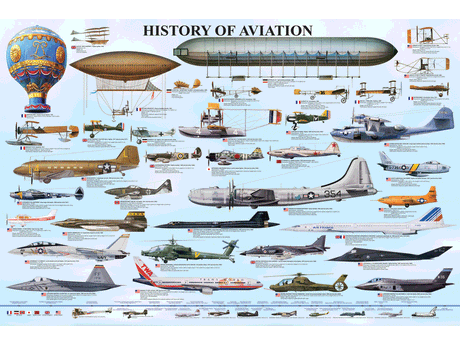 1,000 Piece Jigsaw Puzzle made from Recycled Paper depicting the History of Aviation from Blimp, to Biplane, to Modern Aircraft & Helicopters from 1852-Present Day by EuroGaphics.