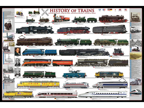 1,000 Piece Jigsaw Puzzle made from Recycled Paper depicting the History of Train Locomotives, Steam & Diesel Engines by EuroGraphics